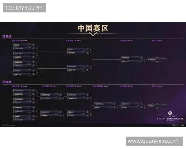 探秘IG在s15电竞DOTA2巨献中的速度与策略之道 探秘IG在s15电竞DOTA2巨献中的速度与策略之道