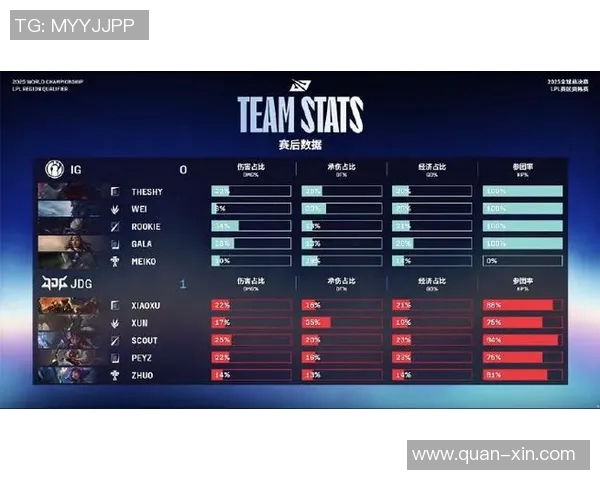 S15电竞总决赛CSGO团队协作排行榜揭晓WE战队荣获第七名佳绩 S15电竞总决赛CSGO团队协作排行榜揭晓WE战队荣获第七名佳绩