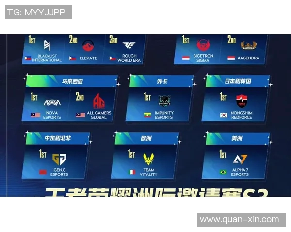 esports数据王者荣耀最新节奏排行榜揭晓WE战队荣登第三名引发热议