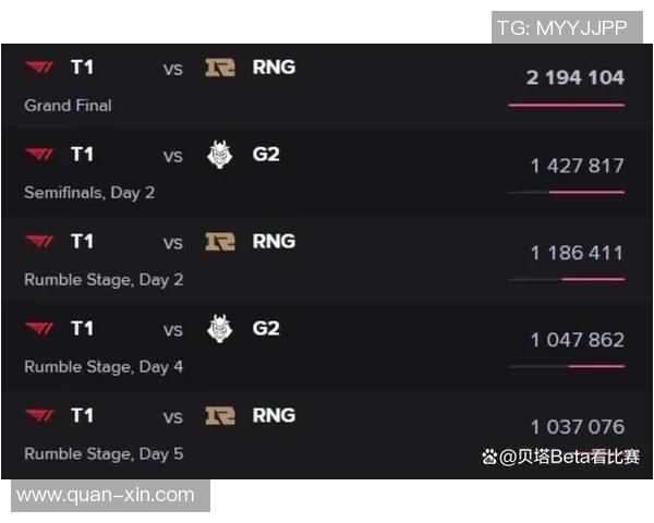 赛后复盘JDG与RNG的状态分析与未来展望实时新闻